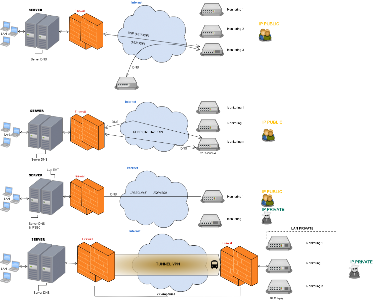 Schematics Network VisiOmc